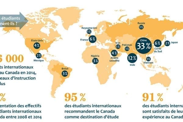 Infographique : Résultats et potentiel du Canada en matière d’éducation internationale