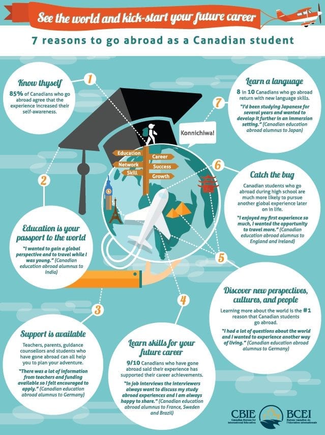 Study abroad infographic