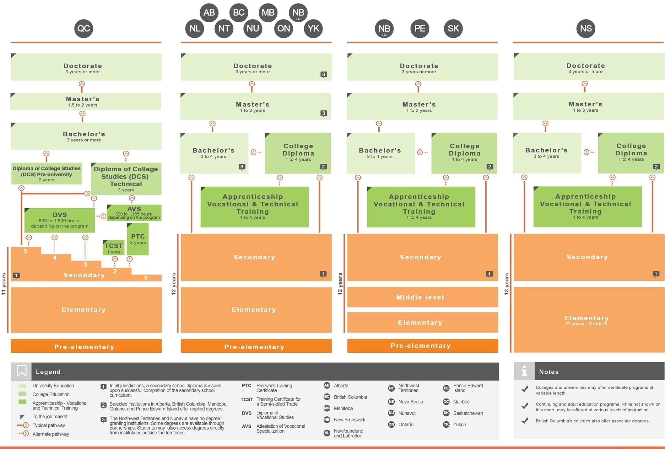 Infographic: Making Sense of Canada&#39;s Education Systems by  Province/Territory - CBIE