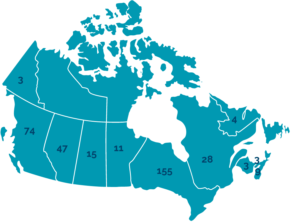 Alberta: 47, British Columbia: 74, Manitoba: 11, New Brunswick: 3, Newfoundland and Labrador: 4, Northwest Territories: 0, Nova Scotia: 9, Nunavut: 0, Ontario: 155, Prince Edward Island: 3, Quebec: 28, Saskatchewan: 15, Yukon: 3